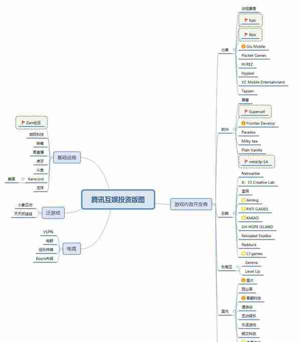 游戏之王：腾讯帝国的半条命