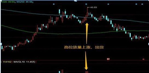 中国股市：股票成交量突然在底部连续放量，但股价就是不涨，你知道是怎么回事吗？