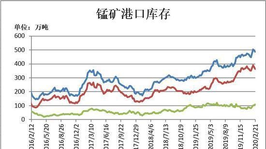 瑞达期货：成本支撑开始发力 铁合金或将止跌企稳