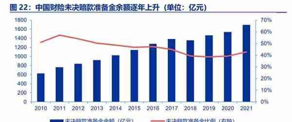 龙头效应强者恒强，中国财险：财险龙头，拨云见日，迎接未来