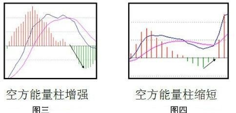 炒股不败买卖铁律：“红柱M头上涨为先，绿柱W底下跌为先”，不懂你就输了！