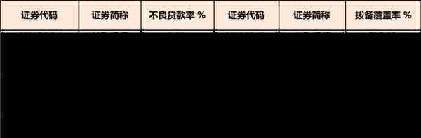 青农商行不良率领衔A股同类银行 年内跌近20%遭投资者质疑