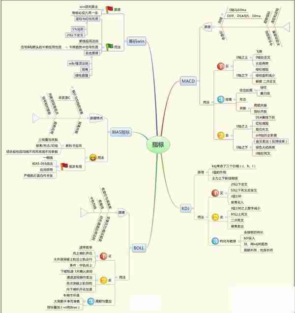 华尔街第一牛人重磅发声：牢记10句炒股口诀，股市真正赚钱的只有这种人