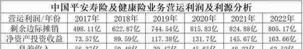 净利润缩水178亿，中国平安艰难的2022