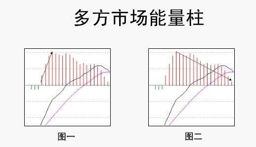 炒股不败买卖铁律：“红柱M头上涨为先，绿柱W底下跌为先”，不懂你就输了！