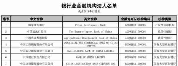 邮政成为国有大行，一招教你轻松拿下免2600年的高端白金卡