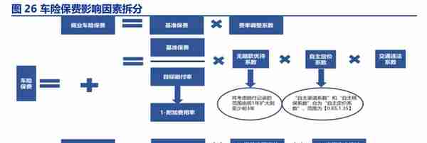 龙头效应强者恒强，中国财险：财险龙头，拨云见日，迎接未来