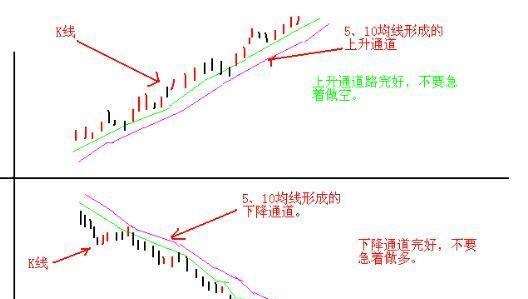 史上最受用的“日内交易八式”黄金口诀，唯一做到稳赚不赔，建议炒股朋友每天睡觉前看几行