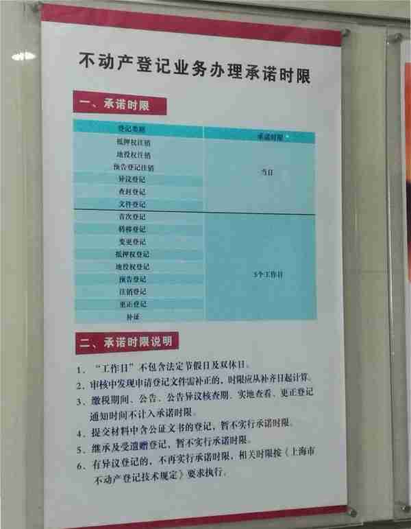 续办标书拍沪牌，资格审核仍像首次一样等20个工作日，不能压缩吗？