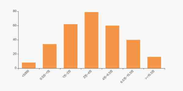 道氏技术股东户数下降12.91%，户均持股31.3万元