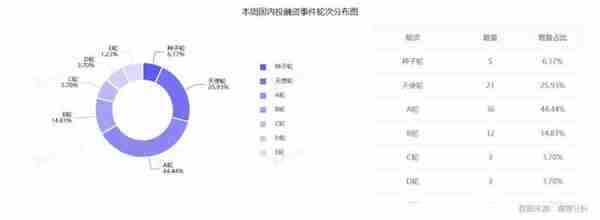 支付解决方案服务商Stripe最新融资65亿美元，估值降至500亿美元