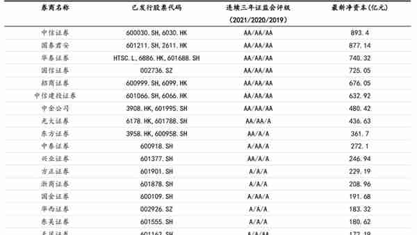 重磅！科创板股票正式迎来做市交易制度 | 资本市场