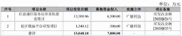 北交所打新之广脉科技：一家披着高科技外衣的IT包工头