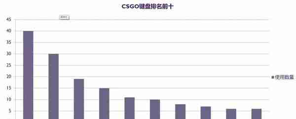 CSGO外设挑选指南，看看职业哥都在用什么