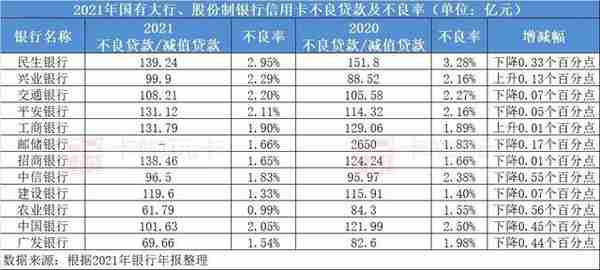 2017-2021年中国信用卡业务数据回顾与分析