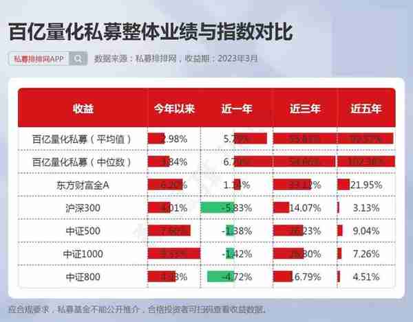 中国百亿量化私募大盘点！佳期投资、金戈量锐和因诺资产持续领先