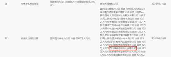 光伏巨头通威“加仓”四川电力交易中心，重庆博赛集团退出