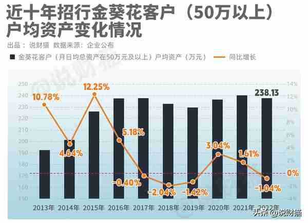 招行客户信息曝光！有钱人，也搞不到钱了