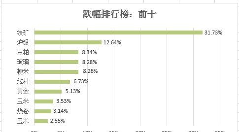 2021期货数据大揭秘：期市资金破万亿 一品种“疯狂”吸金160亿勇夺多项第一