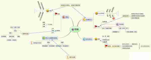 华尔街第一牛人重磅发声：牢记10句炒股口诀，股市真正赚钱的只有这种人