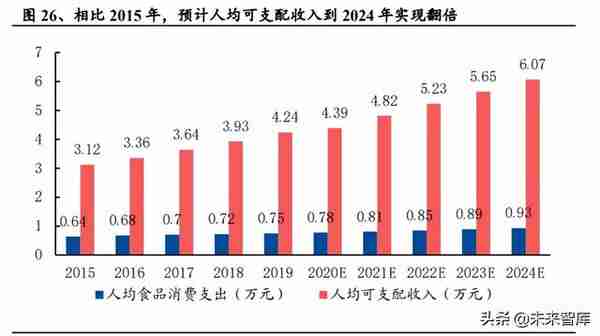 茶饮行业研究：新式茶饮迎风起，龙头品牌各领风骚