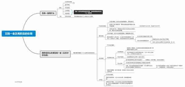 一张图让你看懂离职后五险一金怎么处理