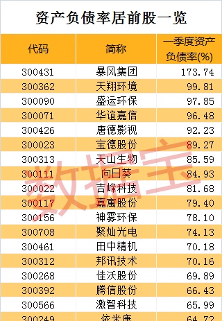 创业板最全壳资源名单来了（附解析）