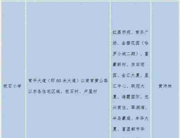 学区房和学位房你真的了解吗？东莞2018最新最全学区划分！