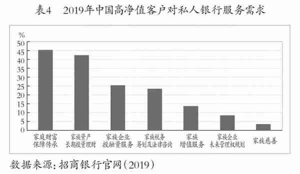 资管新规时代下，头部私人银行的客户营销策略对比与建议