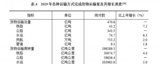 中华人民共和国2019年国民经济和社会发展统计公报