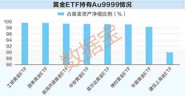 8.27%！黄金年化收益率超沪深300！金价逼近历史新高，新一轮牛市又现？