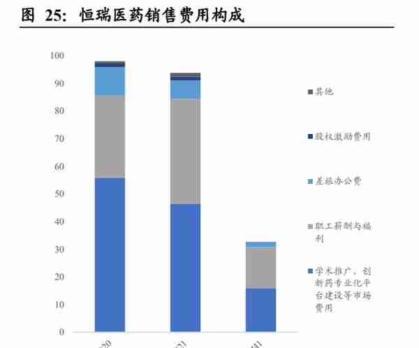 恒瑞医药研究报告：厚积薄发，与日俱新