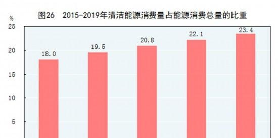 中华人民共和国2019年国民经济和社会发展统计公报