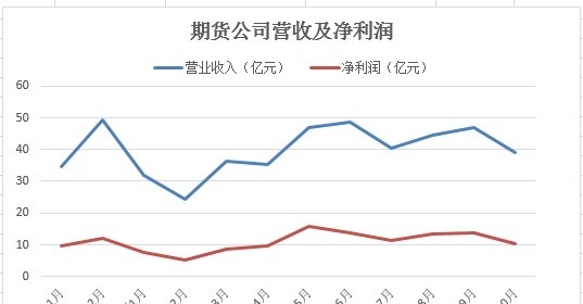 2021期货数据大揭秘：期市资金破万亿 一品种“疯狂”吸金160亿勇夺多项第一