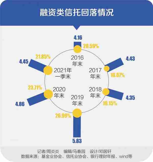 2012-2021中国资管业风雨十年路（上）丨2021中国资产管理发展趋势报告