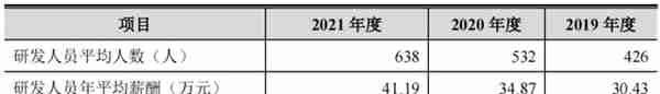 80后北大学霸拿下“3D视觉第一股”！蚂蚁刷脸支付的幕后赢家，开盘涨超45%