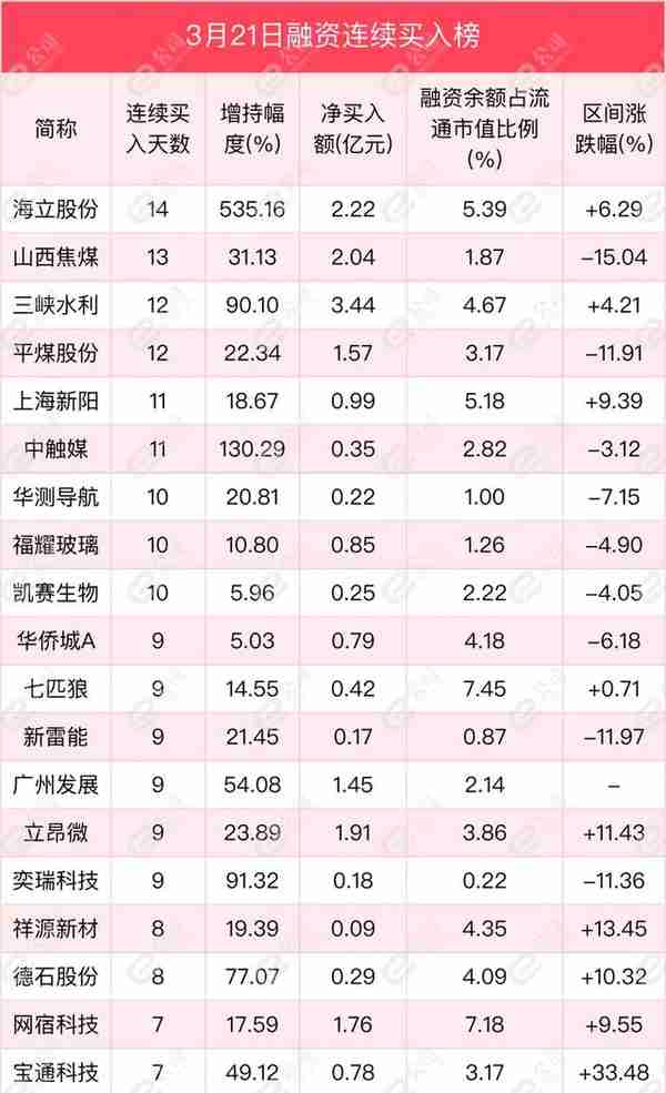 融资最新持仓曝光！加仓计算机、非银金融、化工