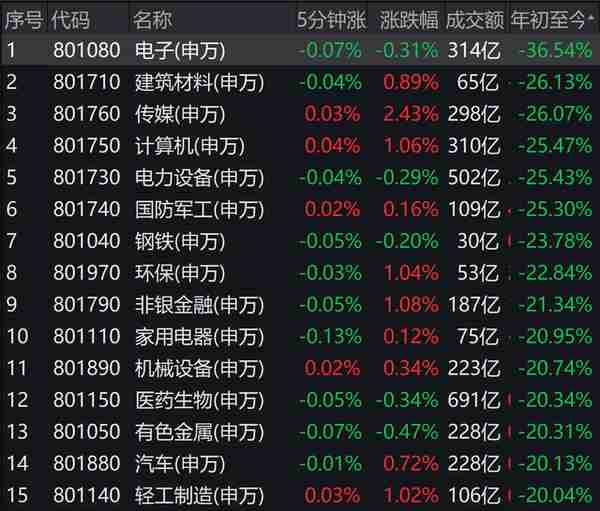 2022年A股十大牛股出炉：绿康生化大涨381%夺冠