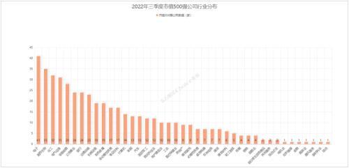 三季度中国上市企业市值500强：贵州茅台超过腾讯控股，阿里巴巴位列第三