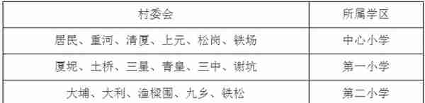 学区房和学位房你真的了解吗？东莞2018最新最全学区划分！