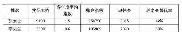 眉山社保个人账户查询(眉山社保明细查询)