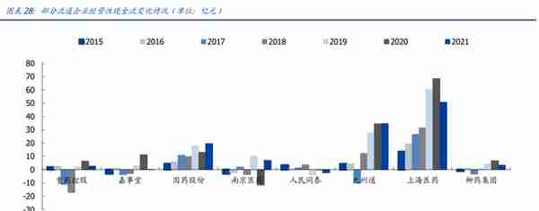 民营医药龙头，九州通：转型升级，REITs战略能否促进价值提升？