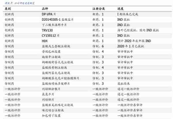 恩华药业的价值分析