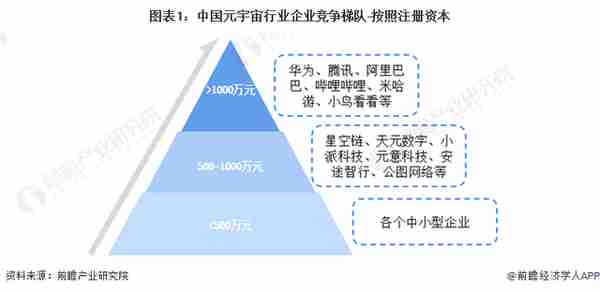 【行业深度】洞察2023：中国元宇宙行业竞争格局及市场份额分析