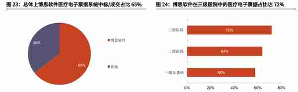 财政信息化龙头，博思软件：财政一体化方兴未艾，公采步入收获期