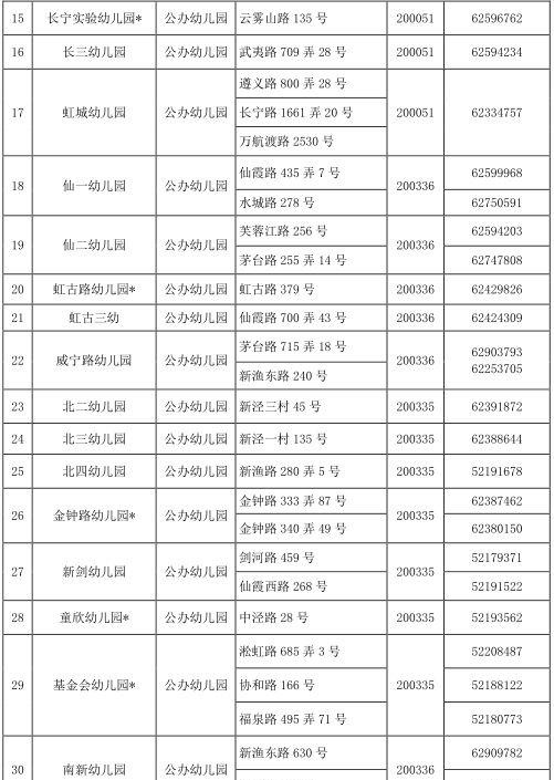 @适龄幼儿家长，2022年长宁区学前教育阶段适龄幼儿入园工作开始