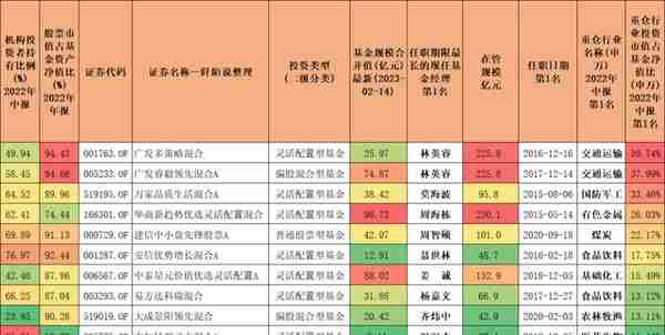 适合新手投资的基金，谈谈我的思路