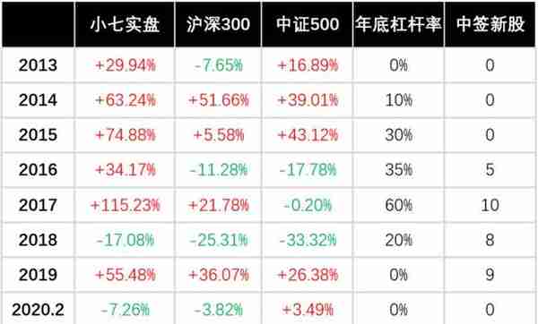 关于打新，误区普遍存在，并不是资金越多越好