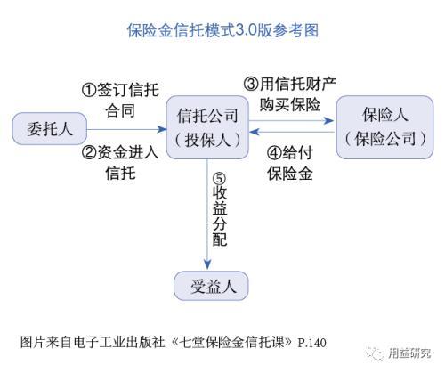 守护传承两相宜，保险金信托成新宠