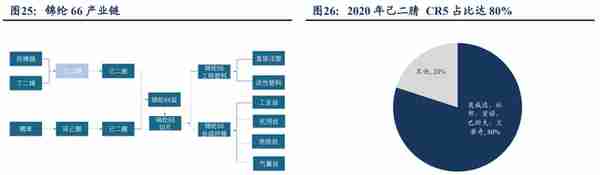 锦纶行业领航者，台华新材：上游技术突破带来发展机遇